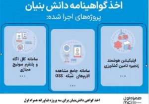 اخذ گواهی دانشبنیان برای سه پروژه فناورانه همراه اول
