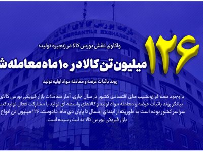 ۱۲۶میلیون تن کالا در ۱۰ ماه معامله شد/روند باثبات عرضه و معامله مواد اولیه تولید