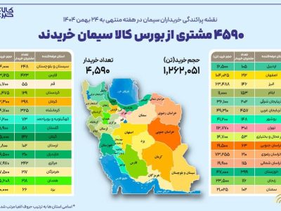 نقشه پراکندگی خریداران سیمان در هفته گذشته