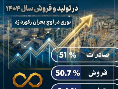 صدرنشینی غول آروماتیکی در تولید و فروش سال ۱۴۰۴