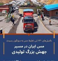مس ایران در مسیر جهش بزرگ تولیدی