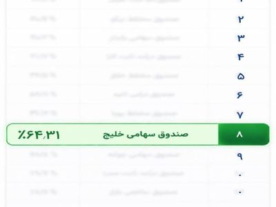 صندوق سهامی خلیج در جمع TopTenهای بازار