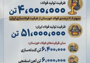 چرا فولاد خوزستان مورد حمله دشمن قرار گرفت؟ (بخش چهارم: دومین فولادساز بزرگ ایران)