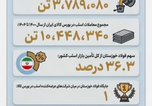 چرا فولاد خوزستان مورد حمله دشمن قرار گرفت؟