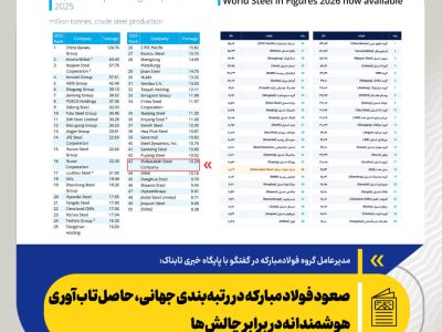 صعود فولاد مبارکه در رتبهبندی جهانی، حاصل تابآوری هوشمندانه در برابر چالش ها