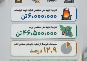چرا فولاد خوزستان مورد حمله دشمن قرار گرفت؟