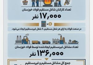چرا فولاد خوزستان مورد حمله دشمن قرار گرفت؟