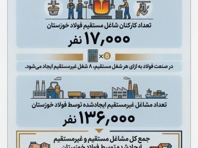چرا فولاد خوزستان مورد حمله دشمن قرار گرفت؟