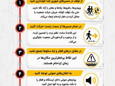 راهنمای سفر ایمن در مترو ویژهٔ مراسم وداع و  تشییع آقای شهید ایران