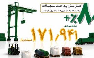 رشد ۸۰ درصدی پرداخت تسهیلات بانک توسعه صادرات ایران در بهار امسال