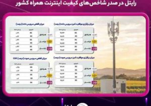 رایتل در صدر شاخص‌های کیفیت اینترنت همراه کشور