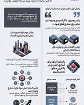 نباید برق صنایع قطع شود»؛ تأکید رئیس‌جمهور بر پشتیبانی از تولید/از وعده تأمین برق صنایع تا بازسازی فولاد خوزستان