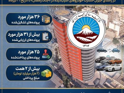 پرداخت بیش از ۲ همت خسارت به زیان‌دیدگان خودروهای آسیب دیده در جنگ رمضان