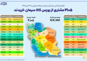 ۴ هزار و ۱۰۵خریدار در بستر بورس کالا سیمان خریدند