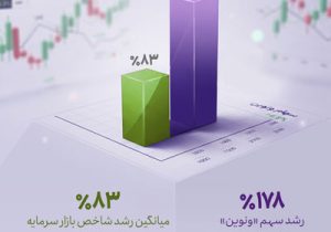 رشد یک‌ساله «ونوین»، بیش از دو برابر متوسط بازار