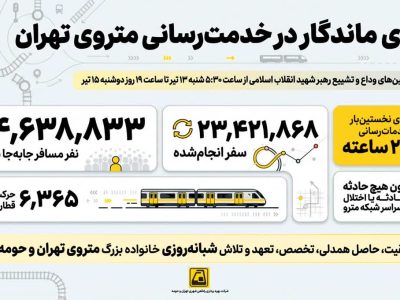 وقتی خدمت با عشق همراه می‌شود