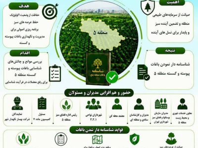 گام نهایی برای شناسنامه‌دار شدن باغات پیوسته و گسسته منطقه۵؛ هم‌افزایی مدیران برای رفع موانع شناسایی
