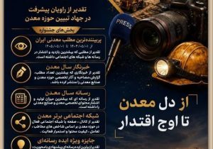 مهلت ارسال آثار به «جشنواره رسانه؛ معدن و صنایع معدنی» تمدید شد