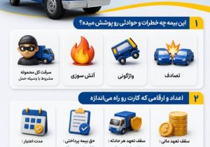 بارینو، بیمه باربری اختصاصی وانت و نیسان